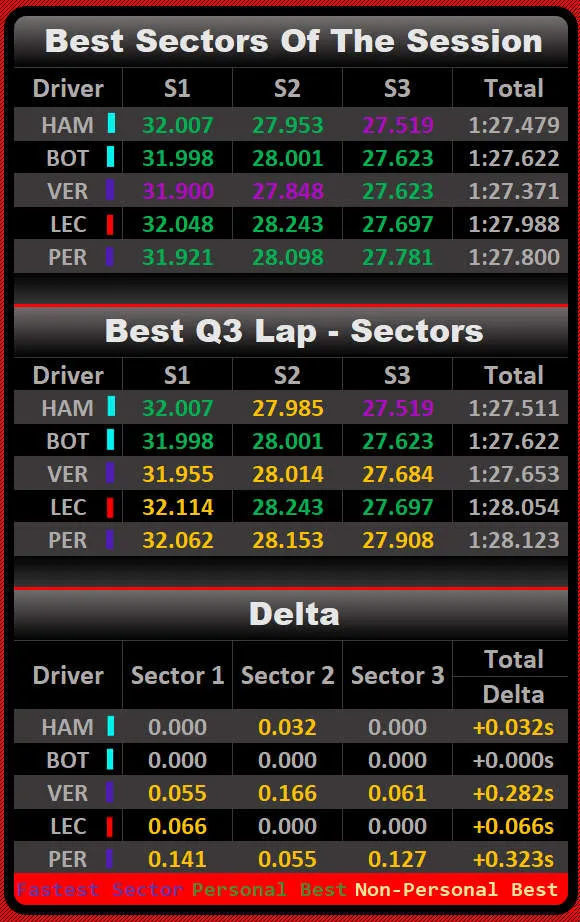 qualifying graphic sectors