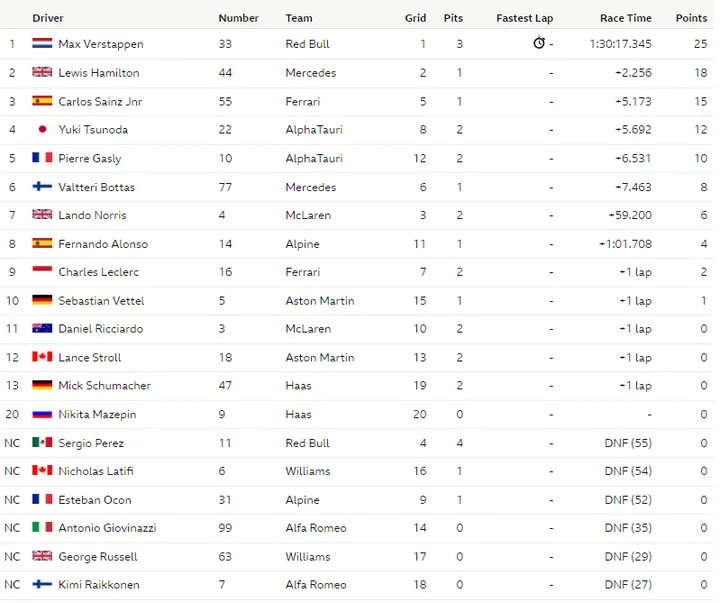 abu dhabi grand prix result