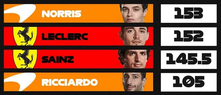 standings f1 2021 before saudi arabian grand prix