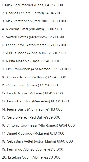 2021 driver F1 crash costs