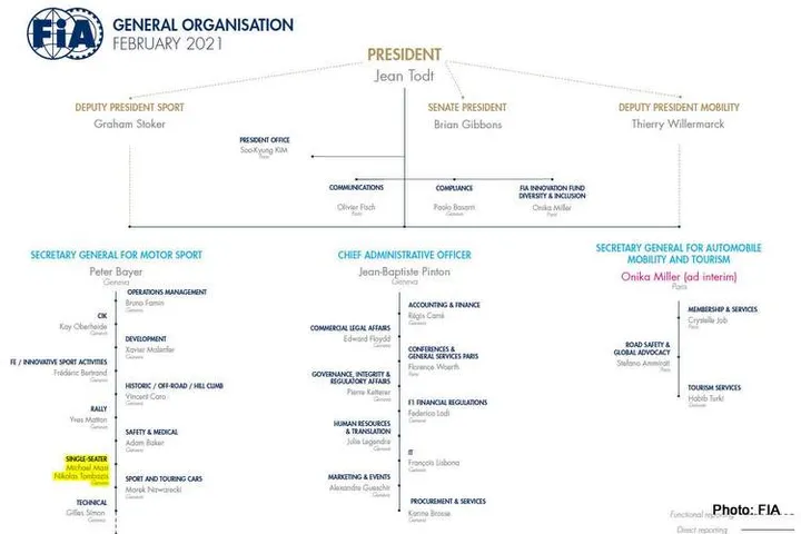 fia org 2021