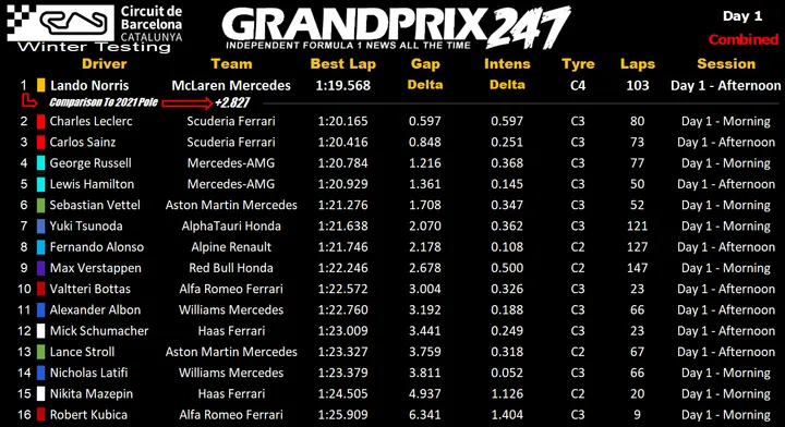 barcelona day 1 combined