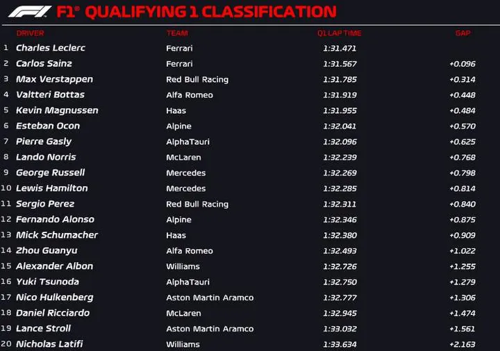 bahrain q1 2022