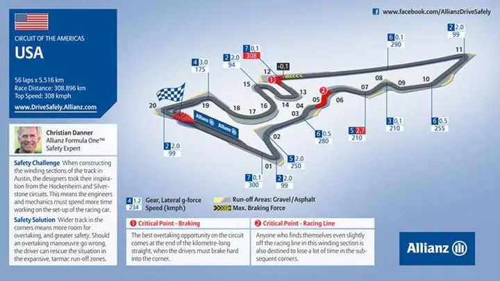 cota track map