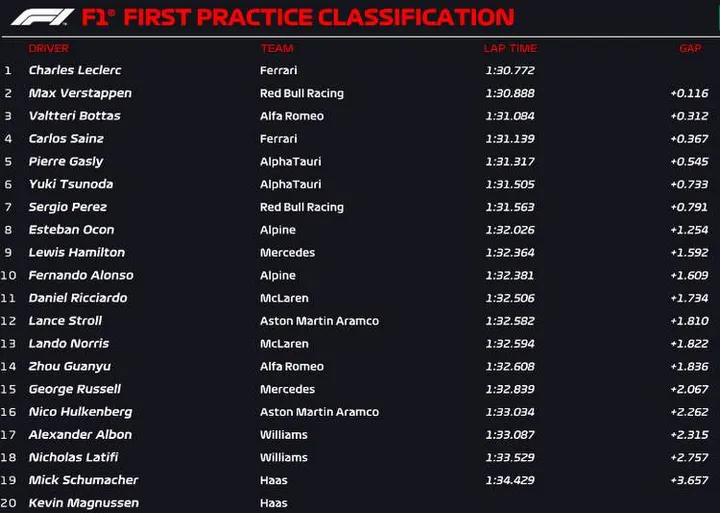 saudi arabia fp1 results 2022