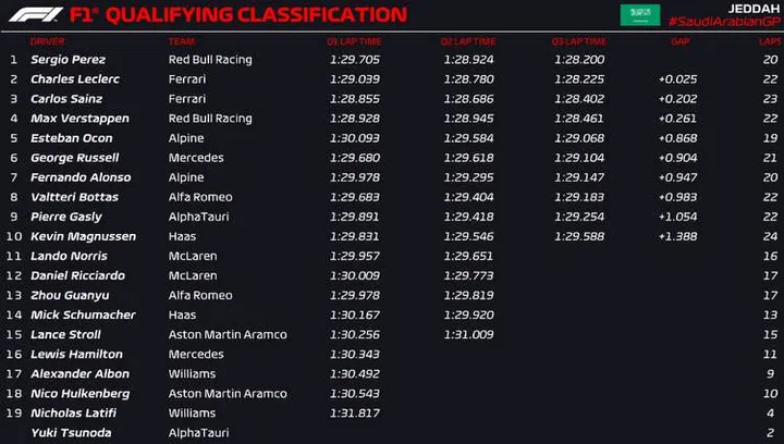 saudi arabia quali results 2022