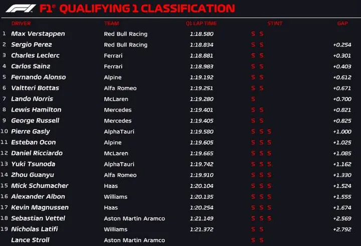 australia q1 official results 2022