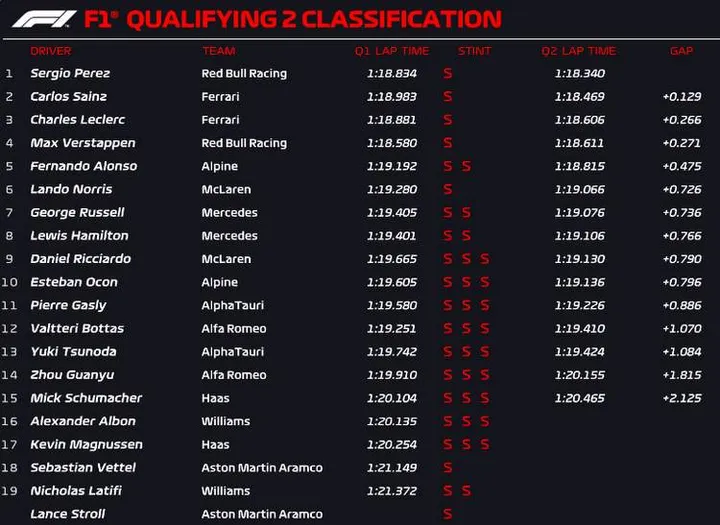 australia q2 official results 2022
