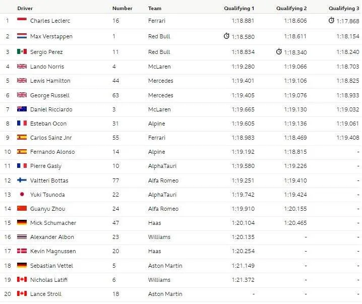 australia quali prov results