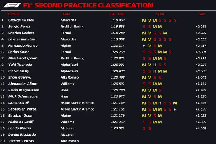 imola fp2 official results 2022