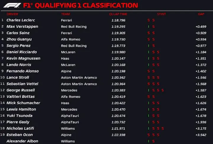 Imola Qualifying g1