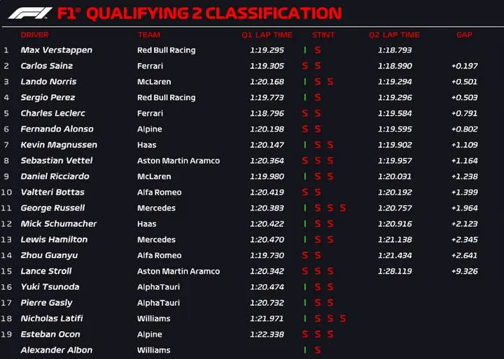 Imola Qualifying q2