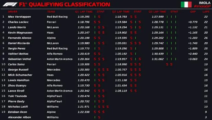 Imola Qualifying Q3