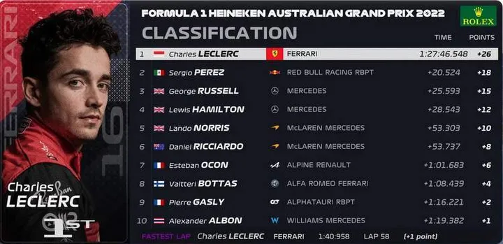 leclerc winner result australian grand prix results