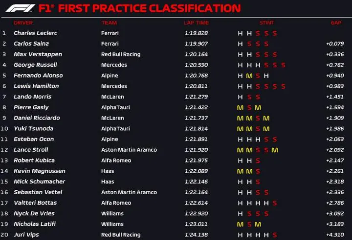 barcelona fp1 official results 2022