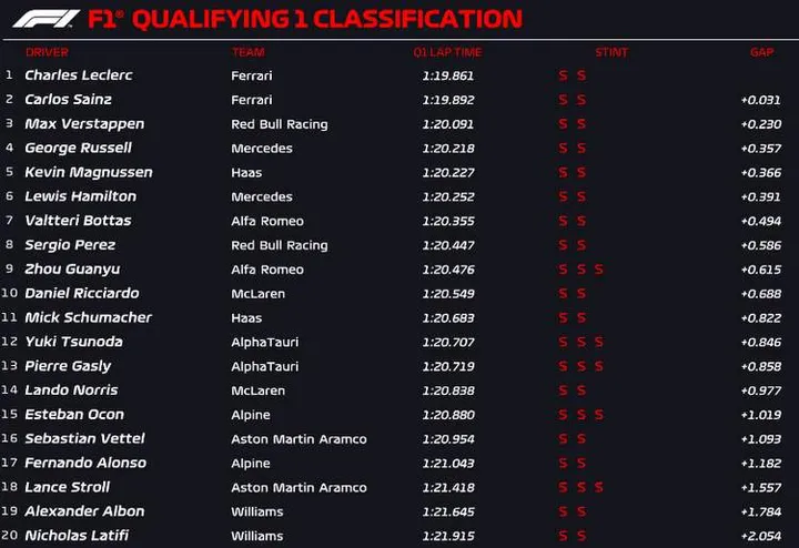 barcelona quali q1 official 2022