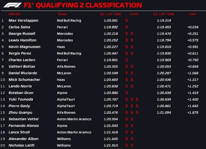 barcelona quali q2 official 2022