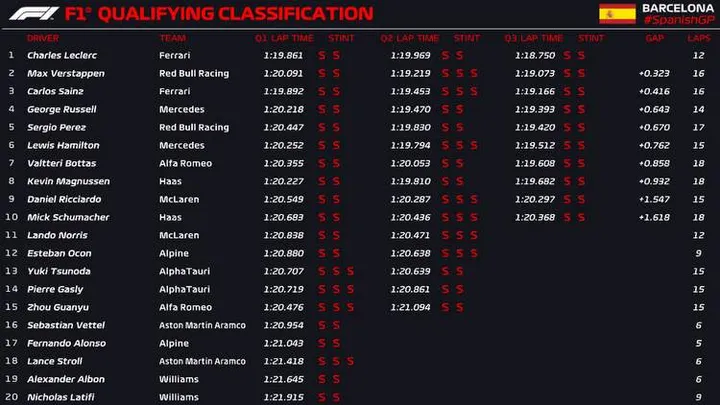 barcelona quali q3 official 2022
