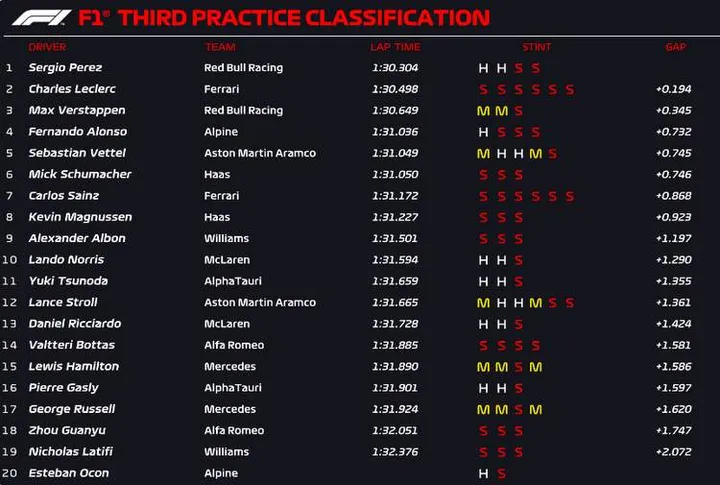 miami fp3 official results 2022