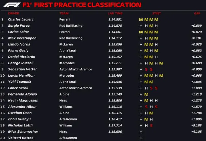 monaco fp1 official 2022