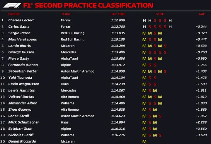 monaco fp2 official 2022