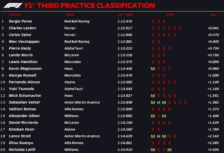 monaco fp3 official 2022