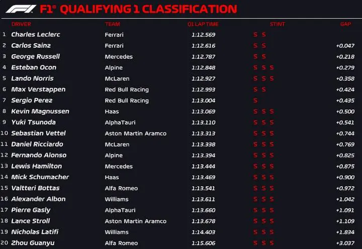 monaco quali q1 2022