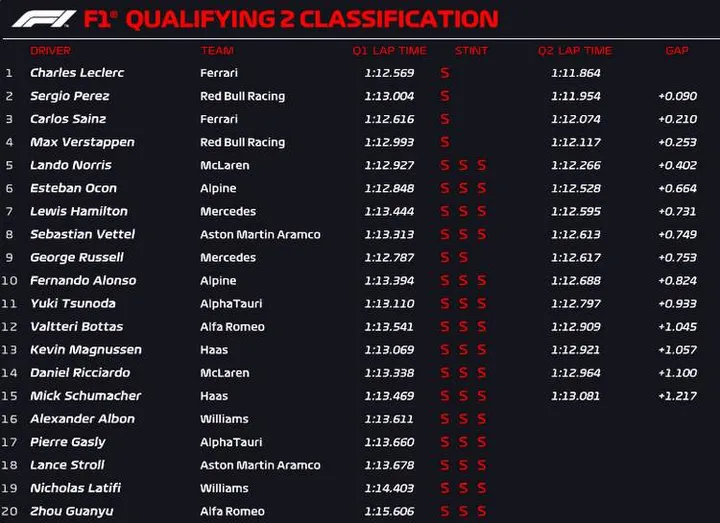 monaco quali q2 2022