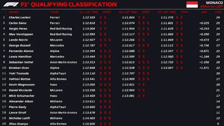 monaco quali q3 2022