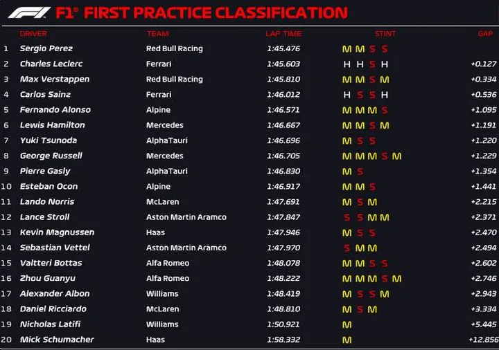 baku fp1 official results
