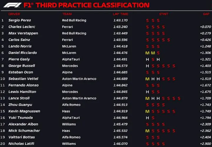 baku fp3 official results