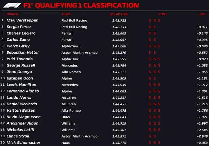 baku q1 official 2022