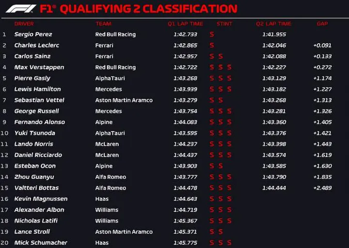 baku q2 official 2022