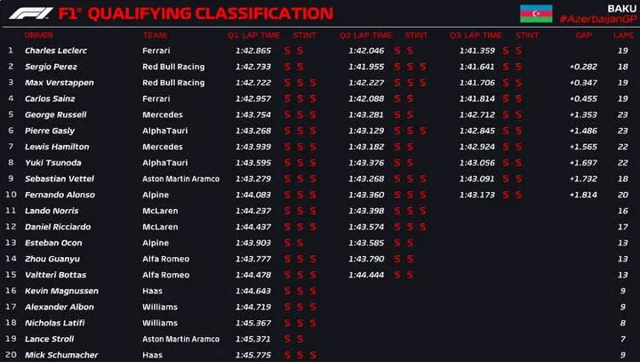 baku q3 official 2022