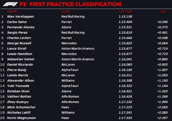 montreal fp1 official 2022