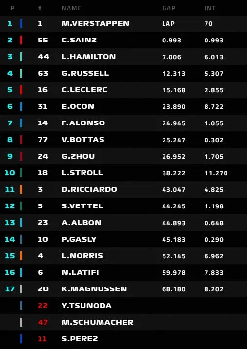 result 2022 canadian grand prix f1