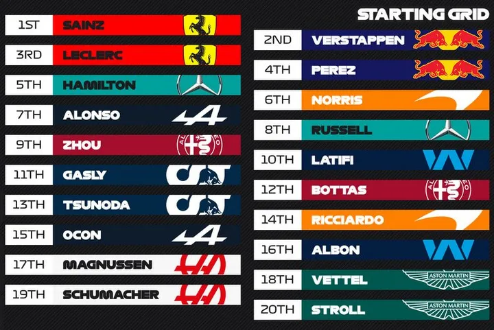 2022 british grand prix grid graphic F1