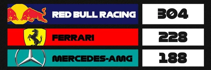2022 f1 drivers standings after montreal
