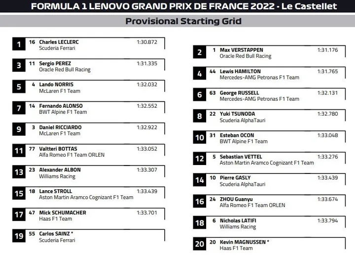 2022 french gp grid