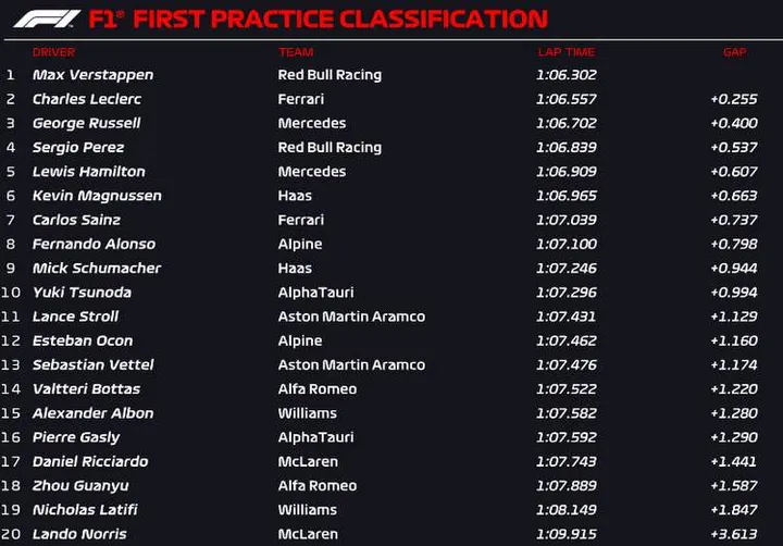 austria fp1 official 2022