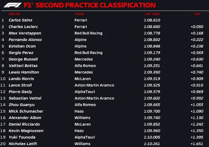 austria fp2 official 2022