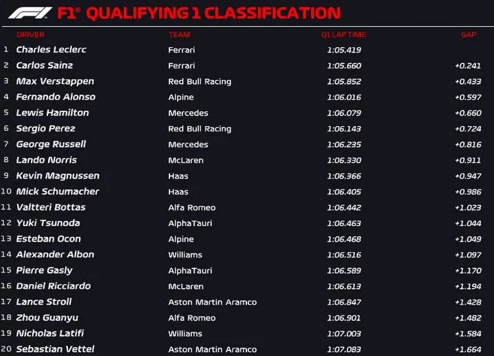 austria q1 official 2022