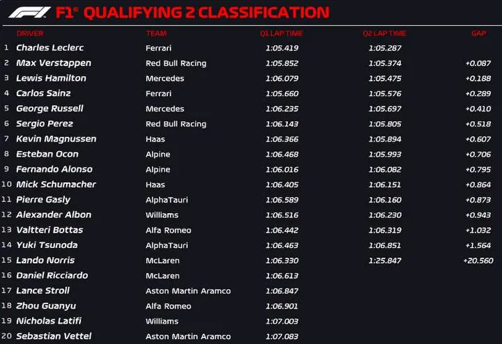 austria q2 official 2022