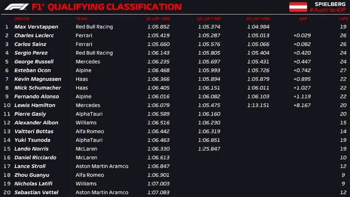 austria q3 official 2022