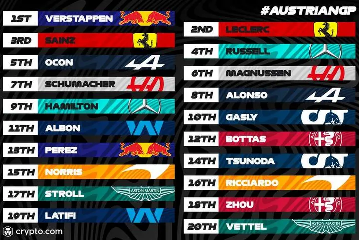 austria sprint starting grid 2022