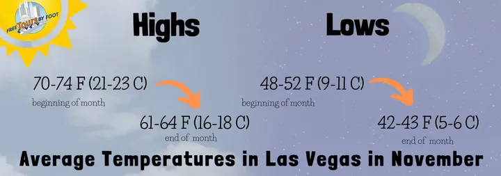 Expect it to be very cold in Las Vegas