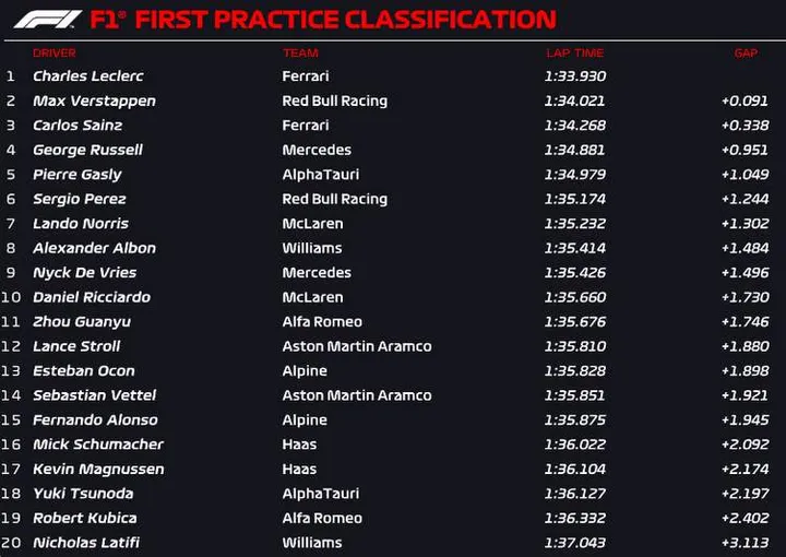 france fp1 official 2022
