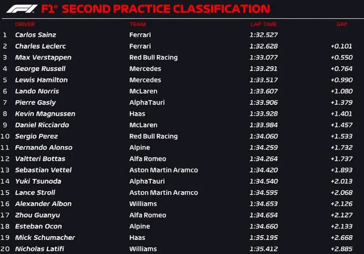 france fp2 official 2022