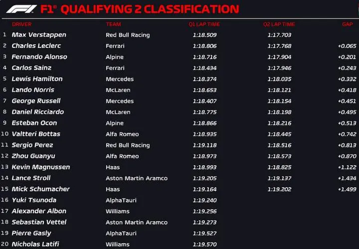hungary q2 official 2022