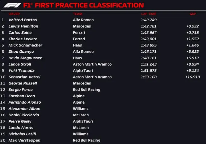 silverstone fp1 official 2022
